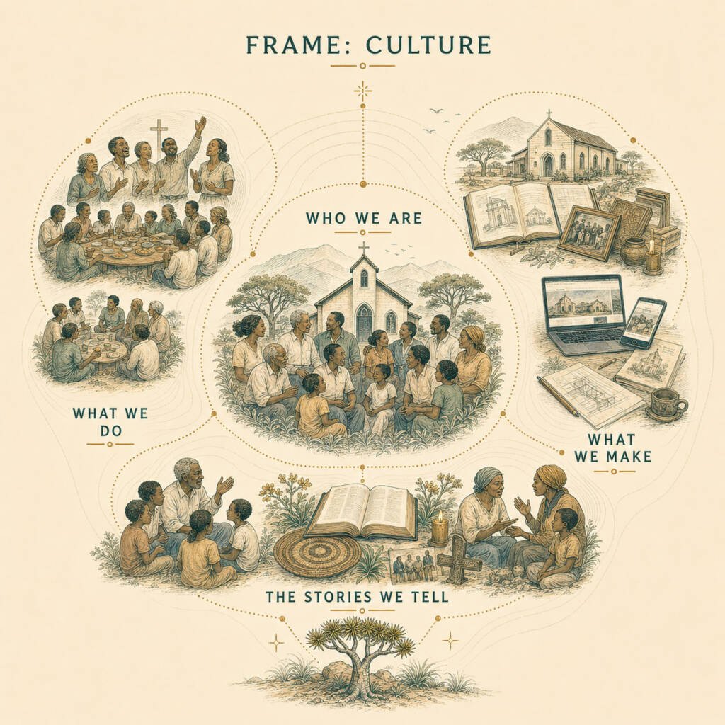 Kokerboom culture frame illustration showing what congregations do, what they make and the stories they tell as part of congregational renewal in Namibia.